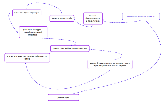 Рассылка email