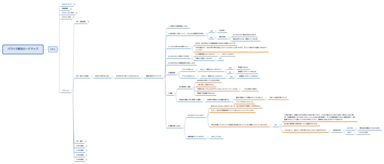 パワハラ解決ロードマップ
