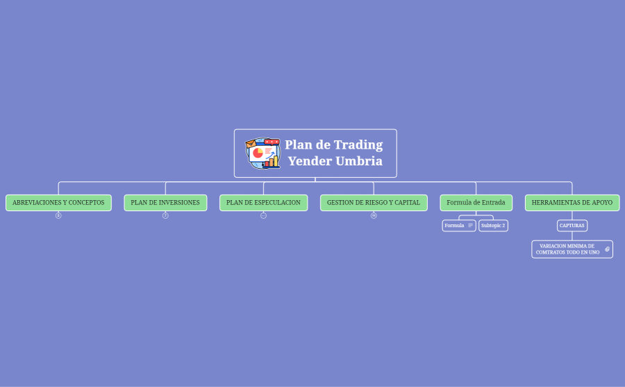 Mapa Plan de Trading Yender Umbria 2023.xmind