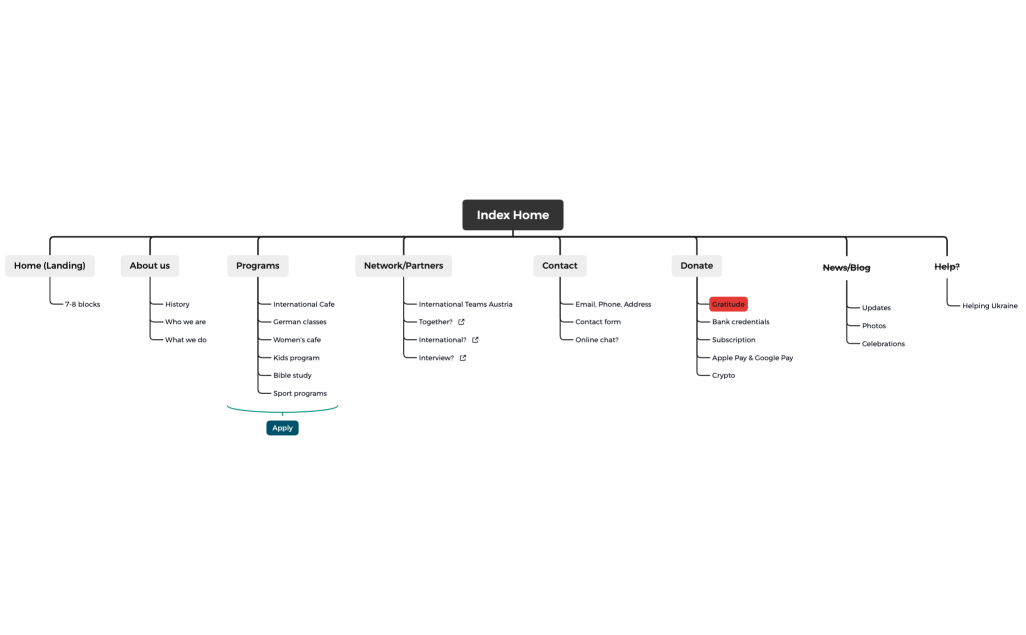 House of Hope — Website