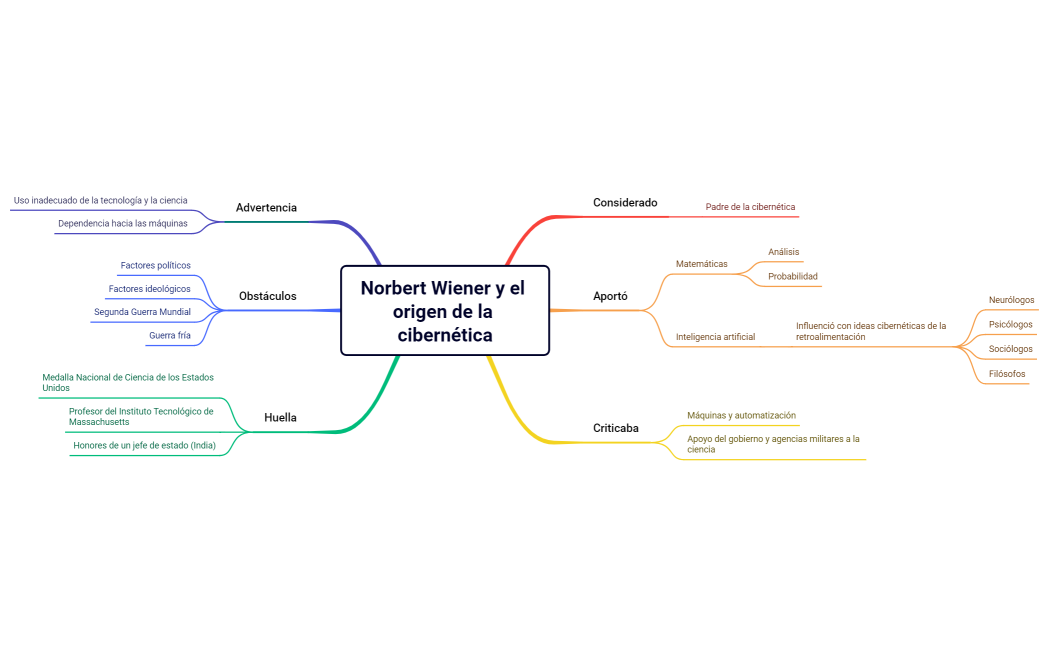 Norbert Wiener y el origen de la cibernética