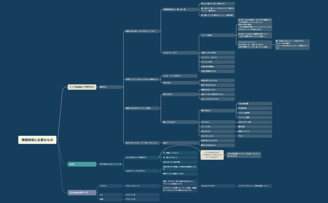 情報発信に必要なもの