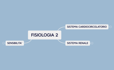 FISIOLOGIA 2.xmind