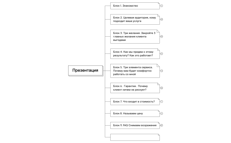 Презентация