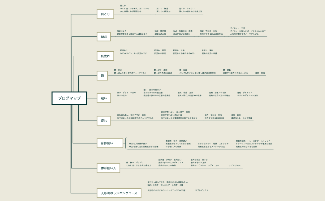 ブログマップ２
