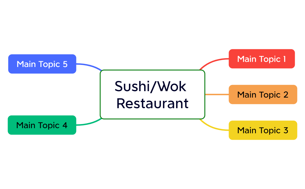SushiWok Restaurant