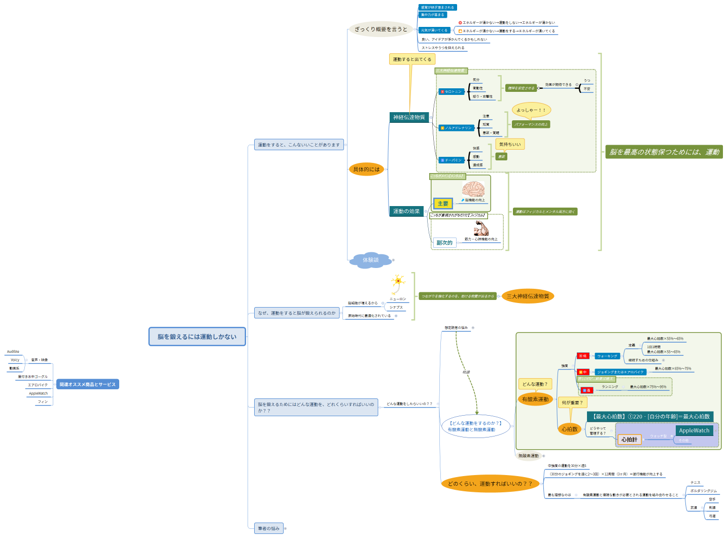 脳を鍛えるには運動しかない