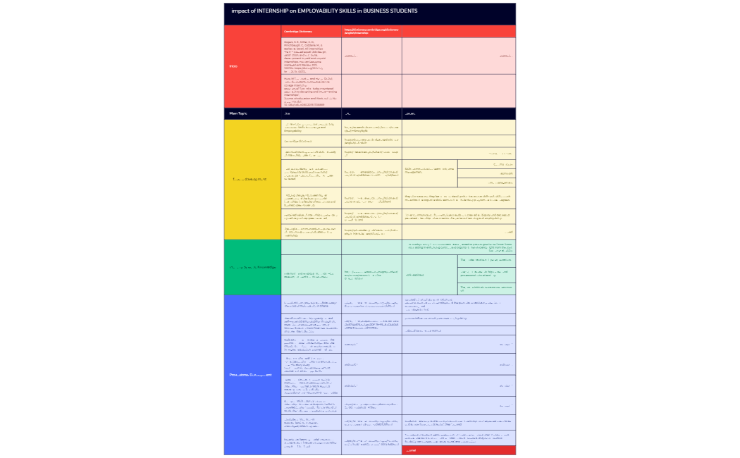 impact of INTERNSHIP on EMPLOYABILITY SKILLS in BUSINESS STUDENTS