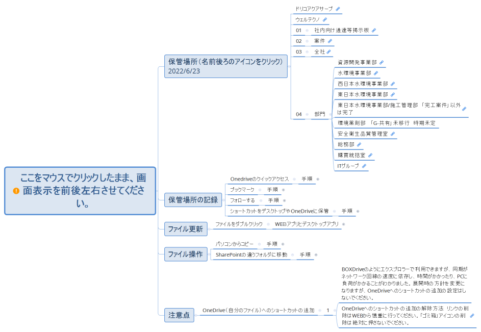 ここをマウスでクリックしたまま、画面表示を前後左右させてください。