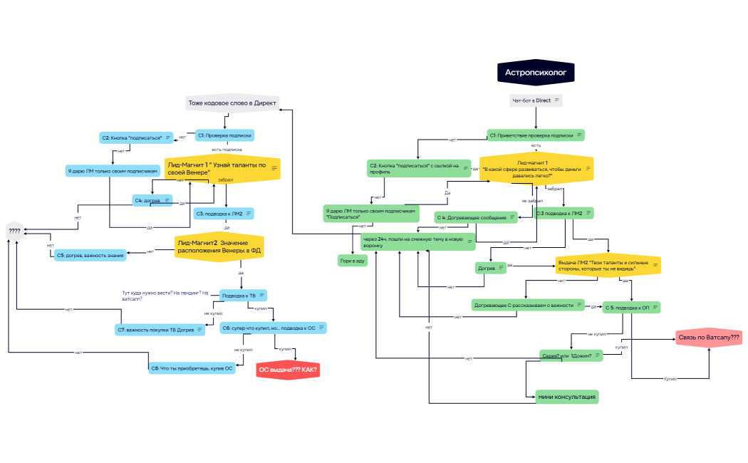 Астропсихолог