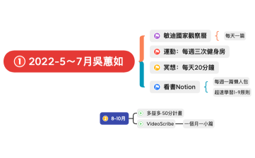 2022-5～7月吳蕙如