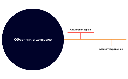Без названия