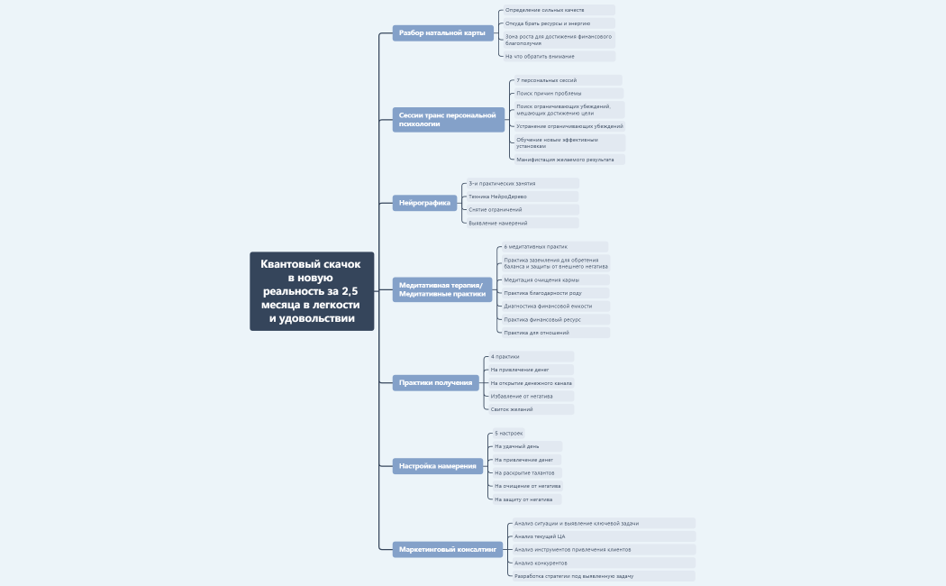 Квантовый скачок в новую реальность за 2,5 месяца в легкости и удовольствии