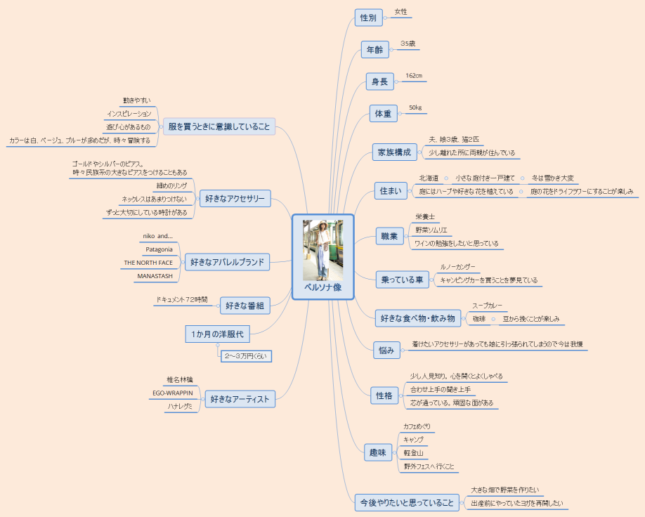 ペルソナマインドマップ