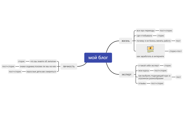мой блог