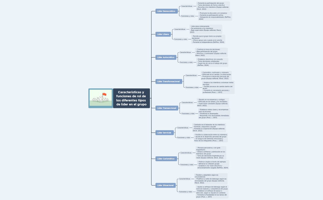 características y funciones de rol de los diferentes tipos de líder en el grupo
