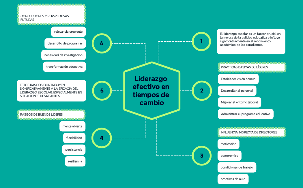 Steps of Problem solving