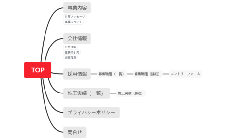 サイトマップ（村井電機様）
