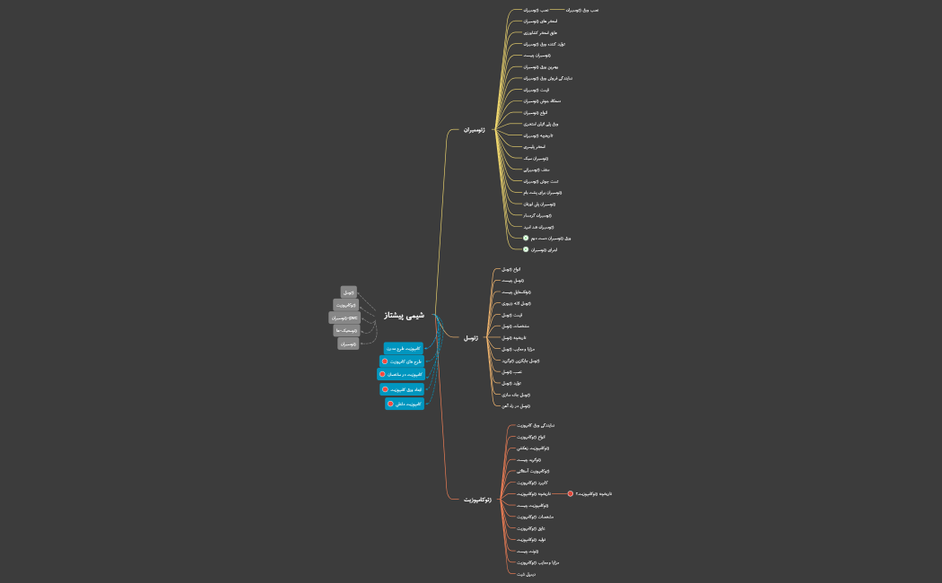 شیمی پیشتاز