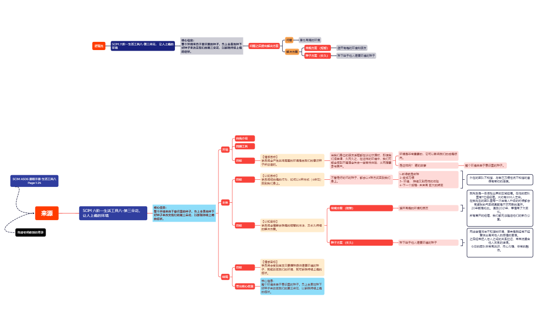 Level 06 LifeTool 08 xMind.xmind