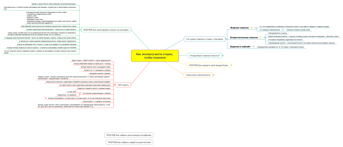Как эксперту вести сторис, чтобы покупали