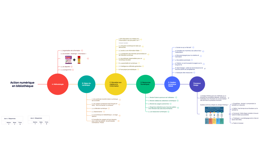 Action numérique en bibliothèque Jour 1