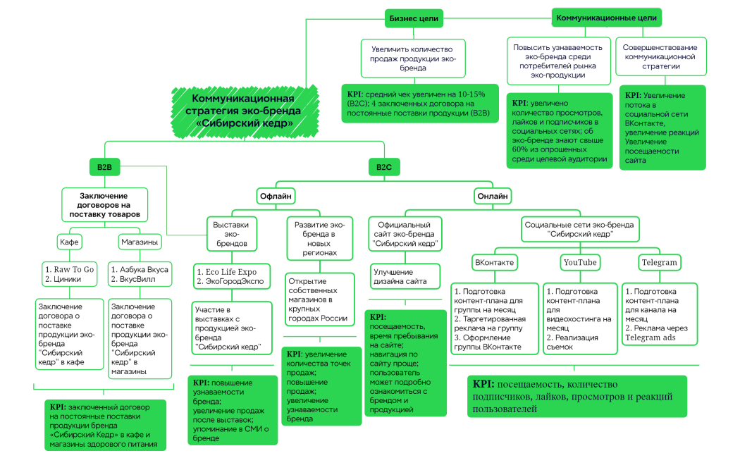 Ментальная карта