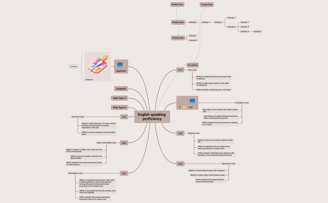 English Speaking Proficiency