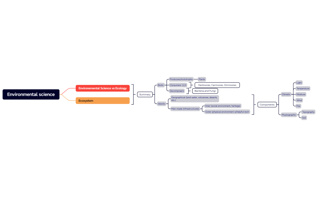 Environmental science