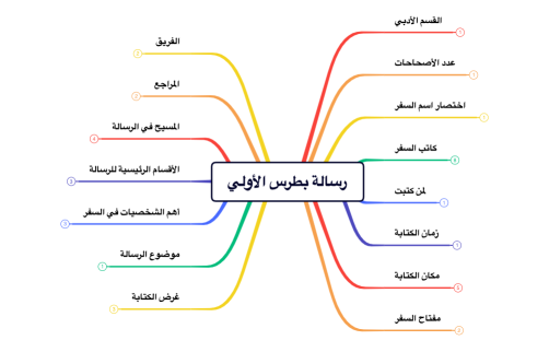 رسالة بطرس الأولي