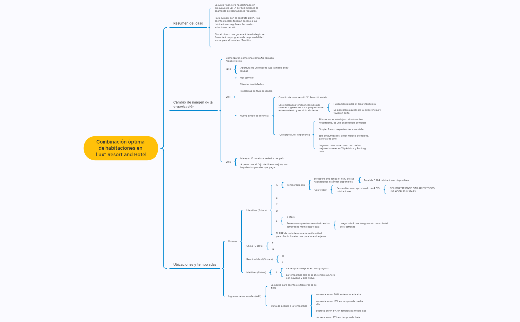 Lux Resort ans Hotel