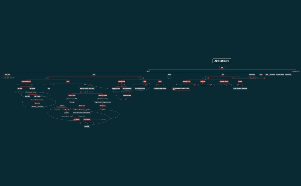 App сценарий