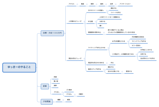 ゆっきーのやること