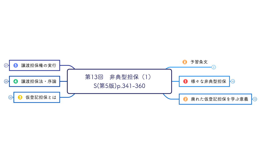 第13回非典型担保（1） 