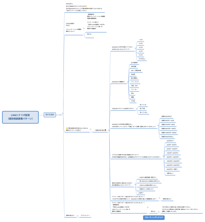 LINEシナリオ配信 （個別相談誘導パターン）