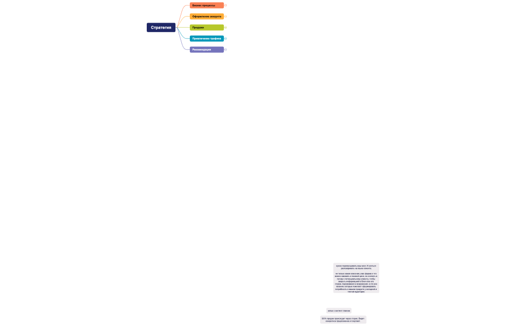 Стратегия Игорь