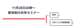 11月28日20時〜 新体制の共有セミナー