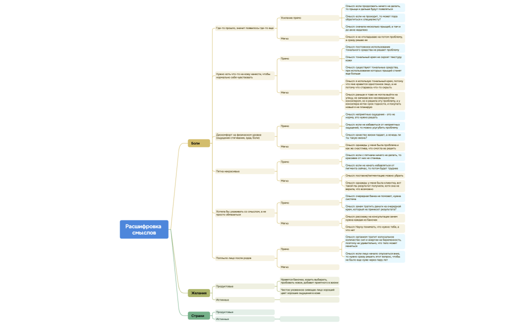 Расшифровка смыслов