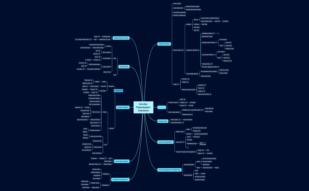 micobo Tokenisation Solutions