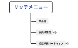 BOOK婚LINEリッチメニュー