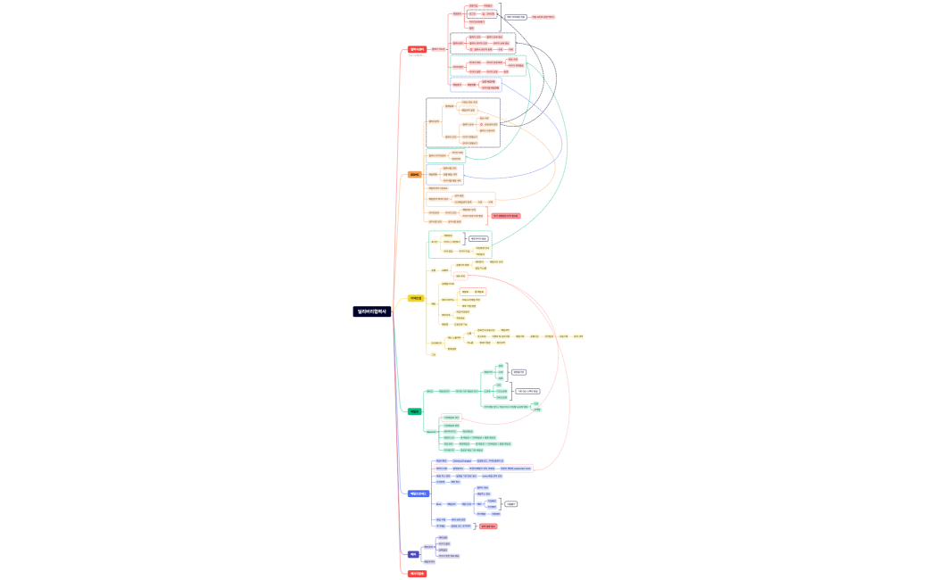 딜리버리협력사