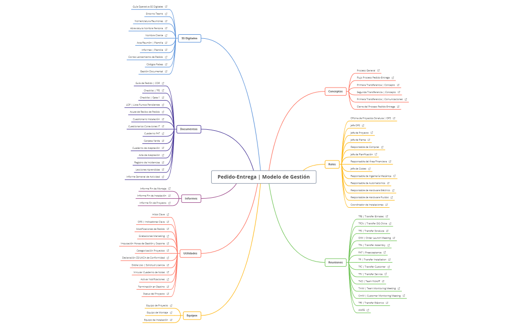 OPS_PE-Modelo-Gestion