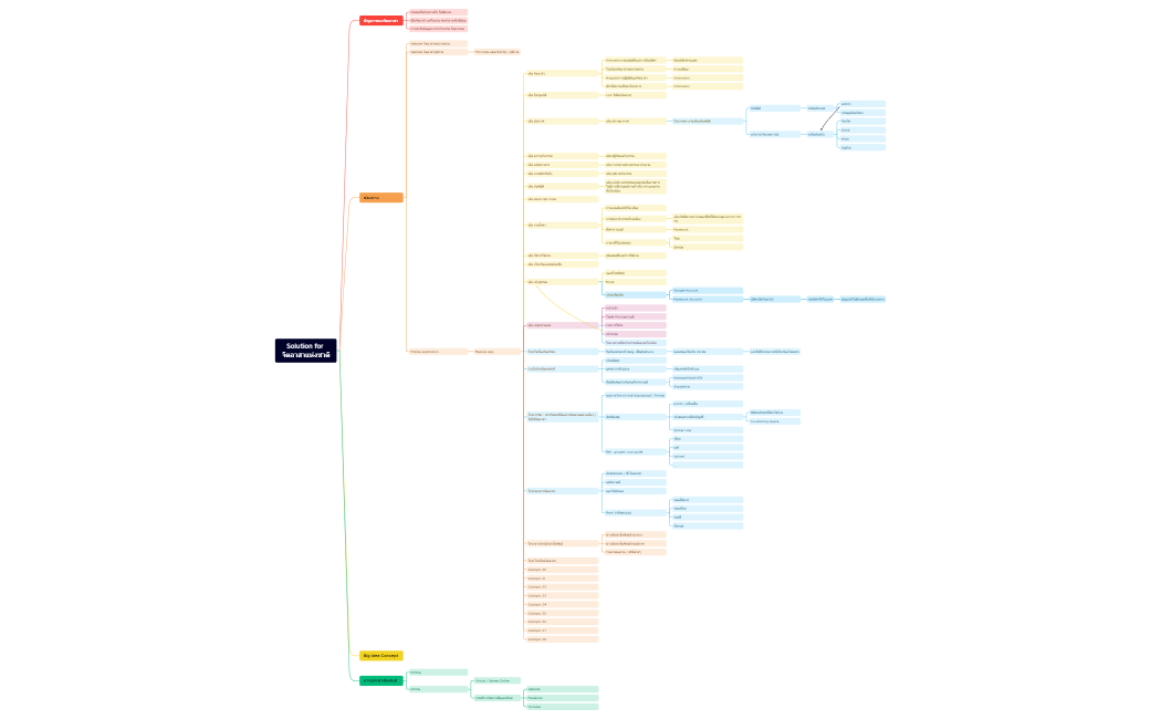 Solution for จิตอาสาแห่งชาติ