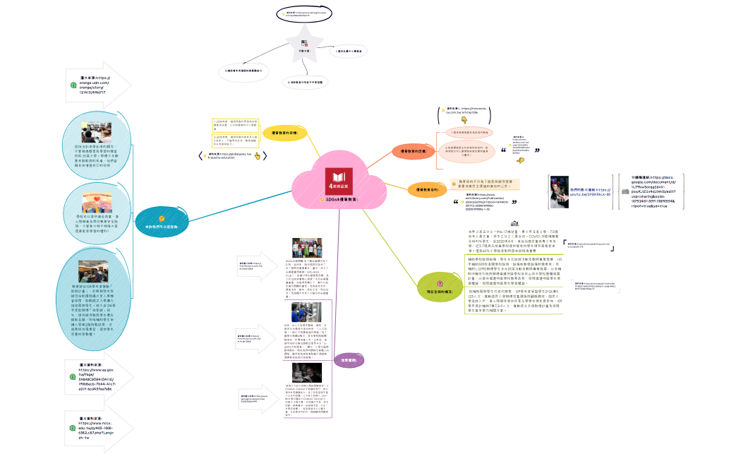 SDGs4優質教育xmind