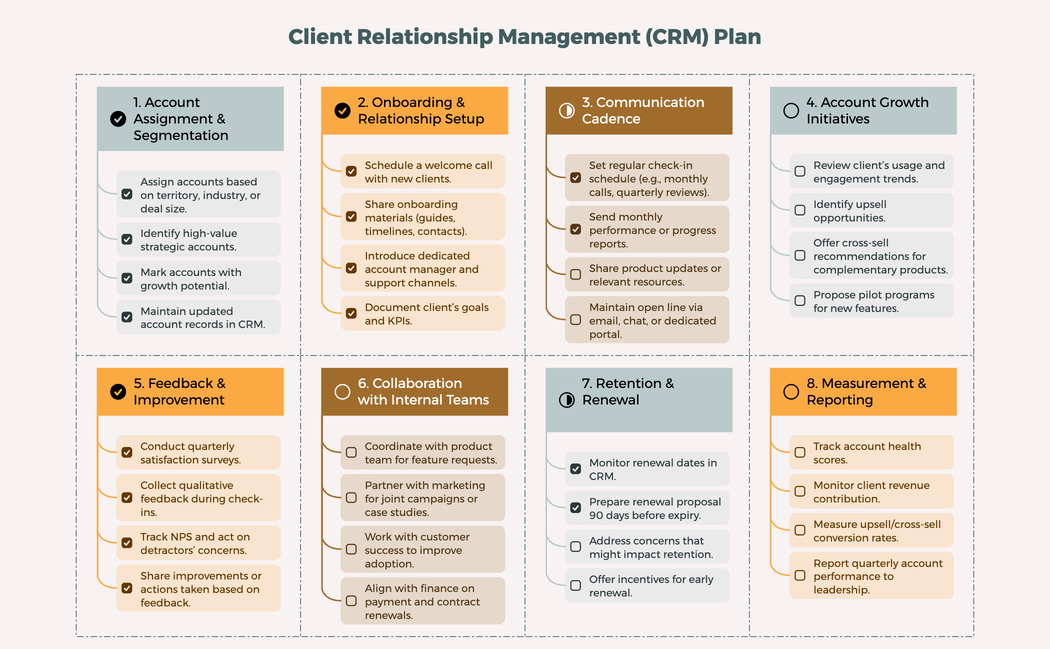 Client Relationship Management Plan with To-Dos
