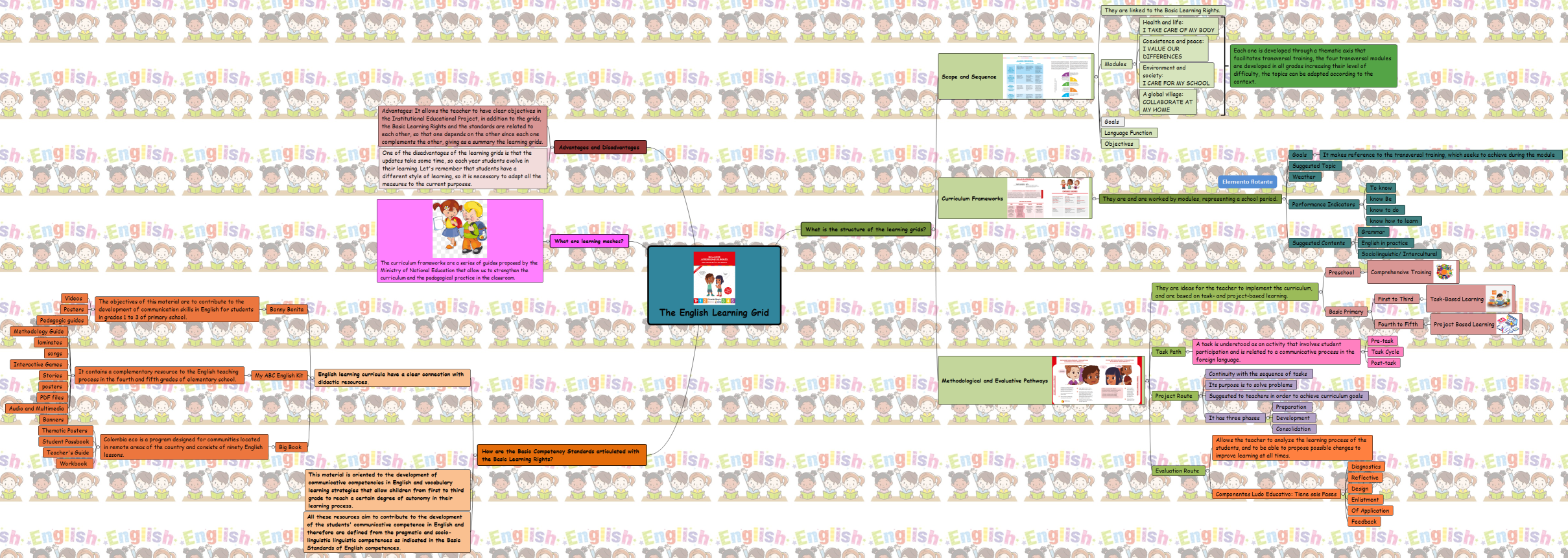 The English Learning Grid
