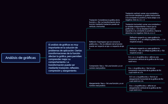 Analisis de graficas