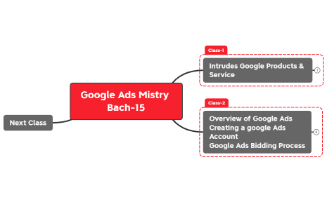 Google Ads Mistry Bach-15_Home work-2