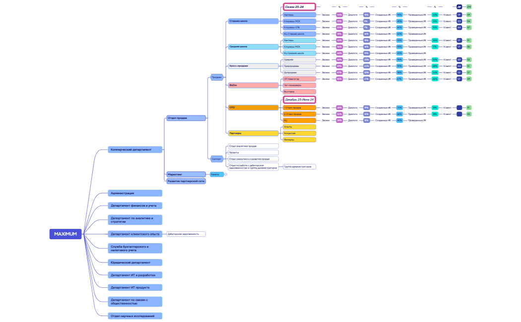 Структура компании