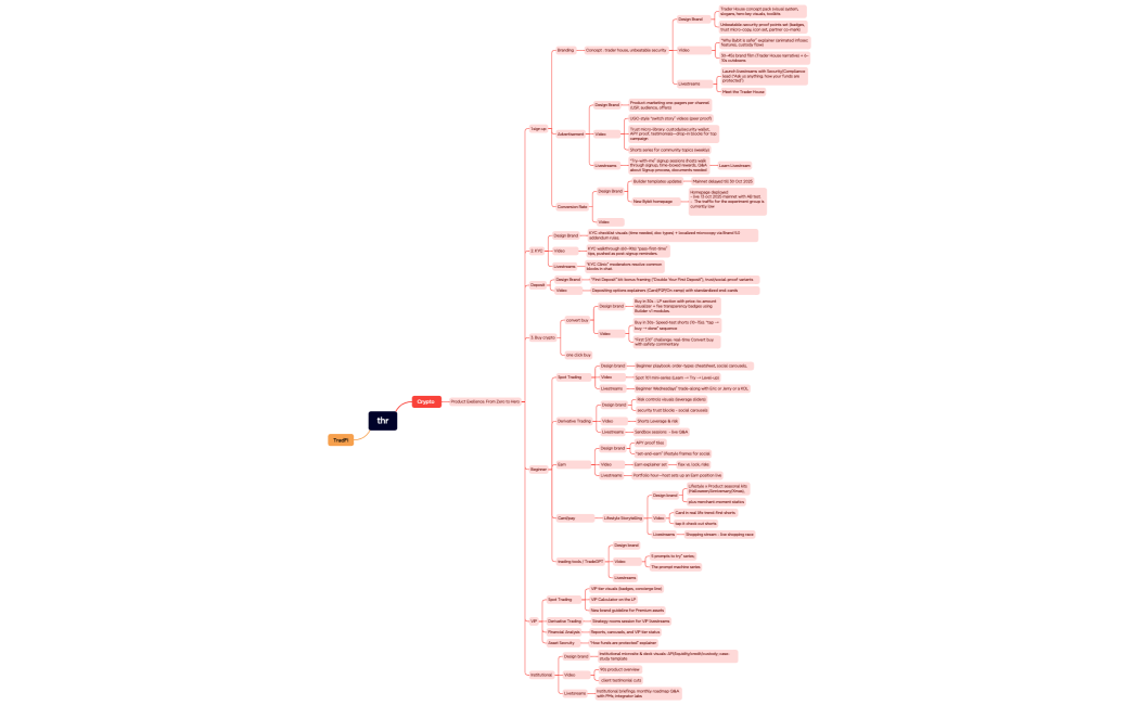 On-chain Finance (OnFi)